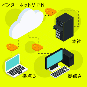 VPNۤ:֤Ǥξζͭ