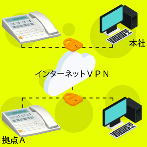 VPNۤ:IPäѤ֤̿Ȥ︺